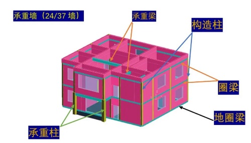 砖混结构房屋检测有哪些内容